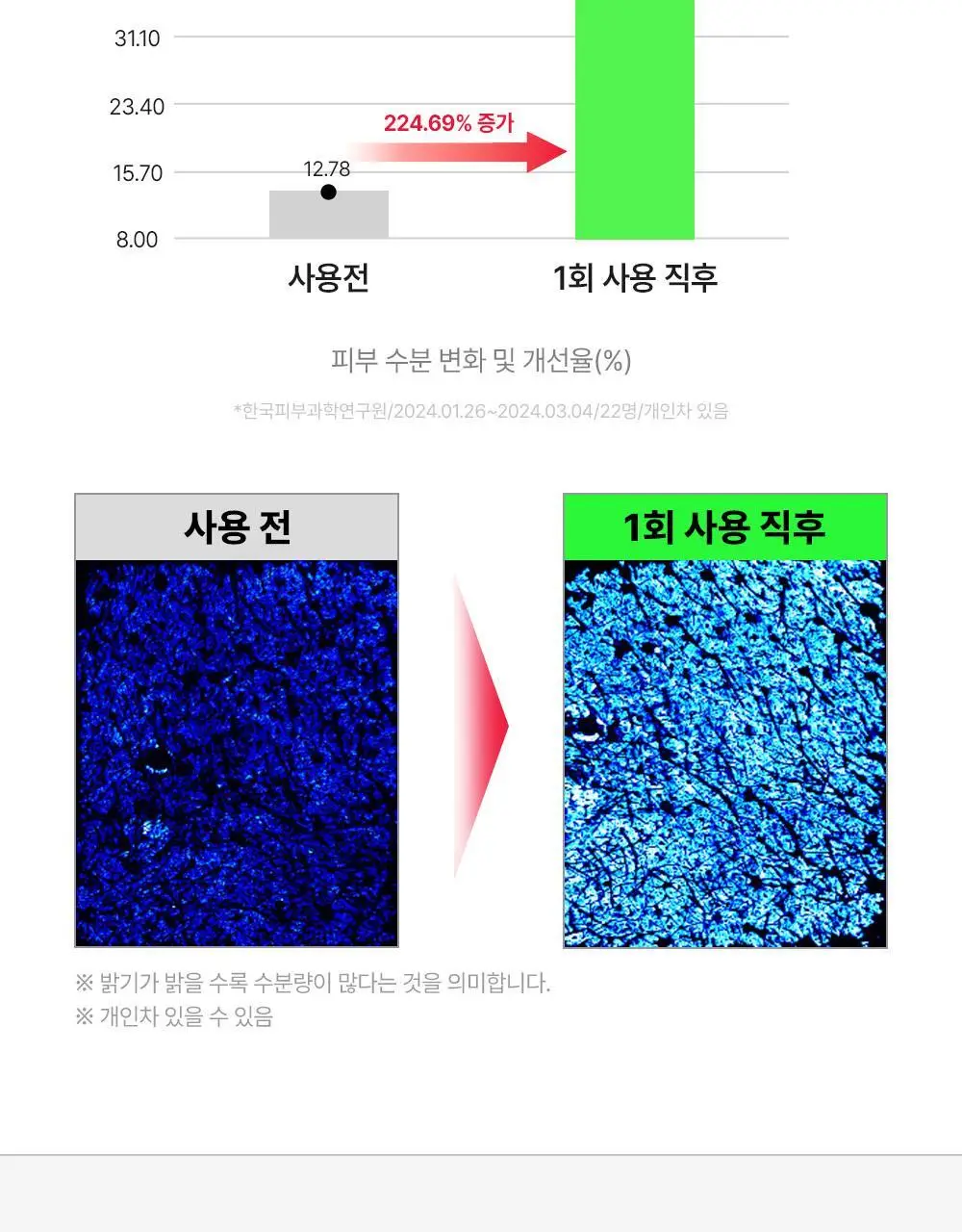 [단독기획/트러블진정] 파티온 노스카나인 트러블 세럼 마스크팩 기획(4+1) 상세페이지 18